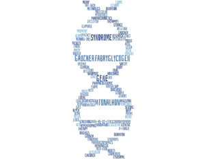 DNA Helix Word Cloud